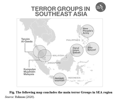 Post-ISIS Terrorism in Southeast Asia: Regional Insecurity and ... - wintechmobiles.com