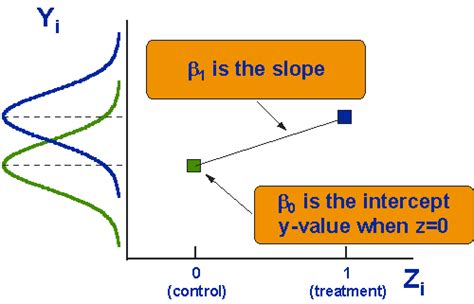Posttest-Only Analysis - Research Methods Knowledge … - wintechmobiles.com