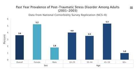 Posttraumatic stress disorder in adults: Epidemiology ... - UpToDate - wintechmobiles.com