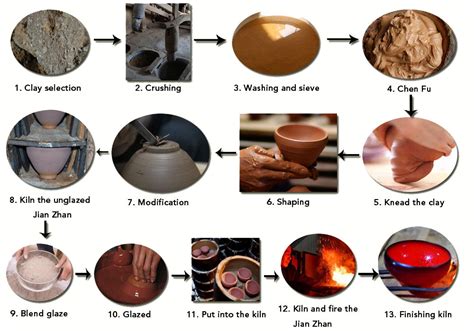 Pot Making Process Step By Step - muktibox.com