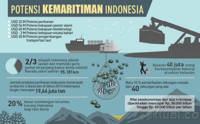 Potensi Kemaritiman Indonesia - wintechmobiles.com