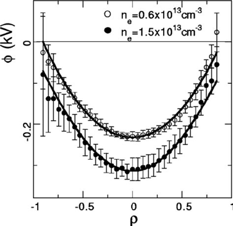 Potential and Structure in Plasmas Proceedings of the 11th... - wintechmobiles.com