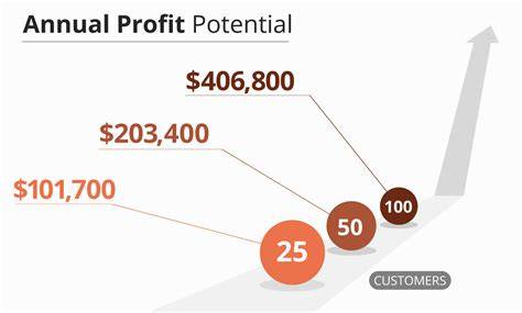 Potential for Profit - SARE - raincitystudios.com
