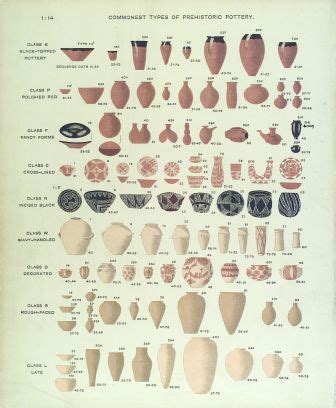 Pottery beyond typology. Deciphering prehistoric communities through ... - wintechmobiles.com
