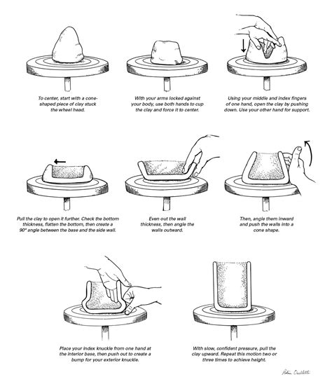 Pottery Illustrated: Throwing Basics - muktibox.com