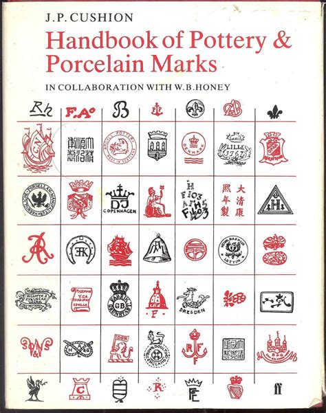Pottery Marks Identification Guide & Index - muktibox.com