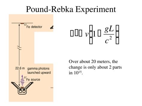 Pound–Rebka experiment - muktibox.com