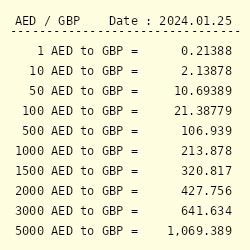 POUND TO DIRHAM TODAY AND GBP TO AED FORECAST 2024, …