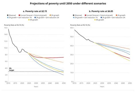 Poverty, Prosperity, and Planet Report 2024 - World Bank Group - wintechmobiles.com