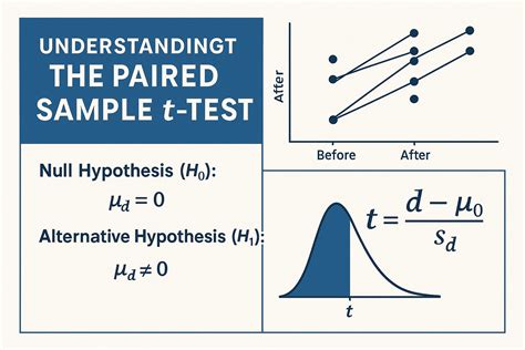 Power analysis for paired sample t-test - OARC Stats - wintechmobiles.com