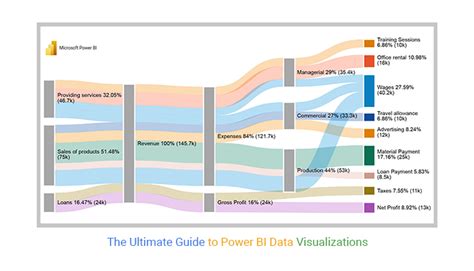 Power BI - Tools and Functionalities - GeeksforGeeks - coolestguyplanet.net