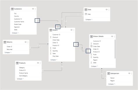 Power BI Data Modeling Basics: Understanding Fact - coolestguyplanet.net