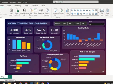 Power BI Expert for Interactive Dashboard Development - coolestguyplanet.net