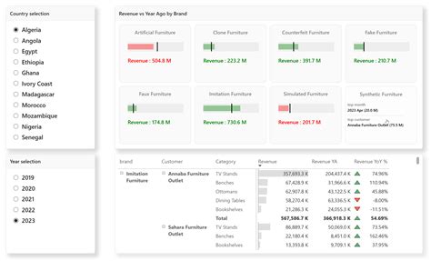 Power BI KPI - Contoh untuk Membangun KPI & Visual … - coolestguyplanet.net