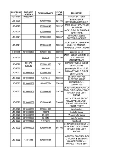 POWER GEAR QUICK REFERENCE GUIDE 5-4-05 - FMCA …