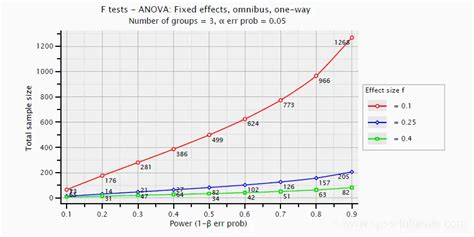 Power Level of Effect size - nursing.ucalgary.ca - wintechmobiles.com
