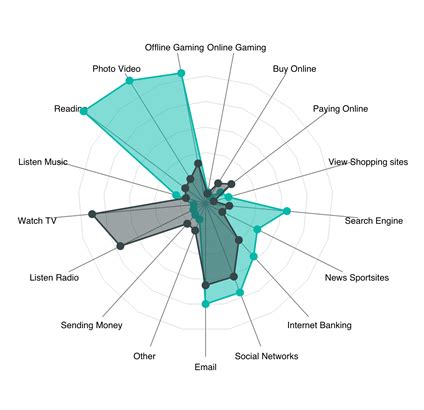 PowerBI-visuals-RadarChart/README.md at main - GitHub - coolestguyplanet.net