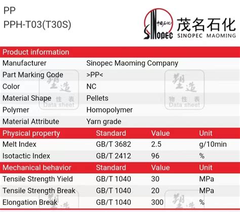 PP Maoming Petrochemical PPH-T03 brushed grade t30s plastic …