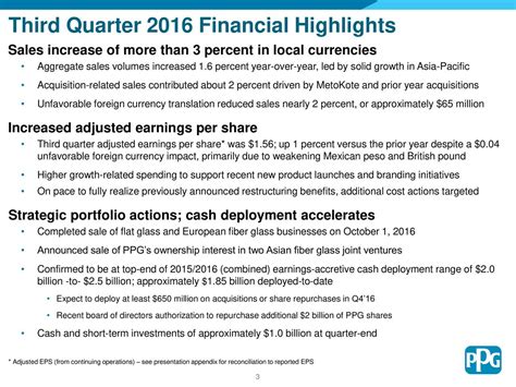 PPG Industries: Q3 Earnings Snapshot