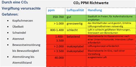 PPM-001 Deutsche.pdf