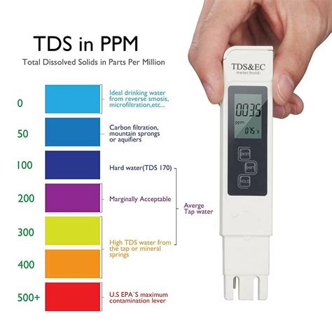 PPM-001 Tests.pdf