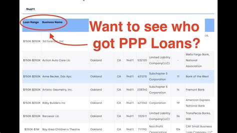 PPP Loan Data — 7G Recycling Inc, Henderson, NV - FederalPay