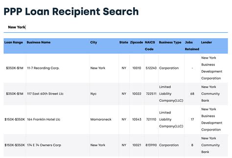 PPP Loan Data — Bjorn