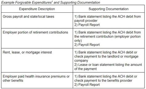 PPP Loan Data — Lithia Forensics & Consulting, LLC,