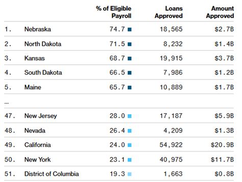 PPP Loan List in CHEROKEE, Iowa - 514 Businesses