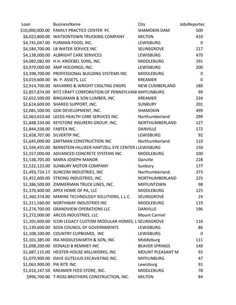 PPP Loan List in Swea City, Iowa - 104 Businesses