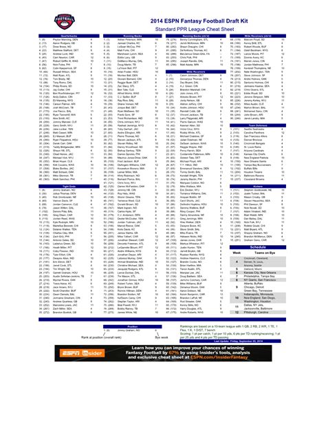 PPR Fantasy Football Cheat Sheet by Position DocsLib