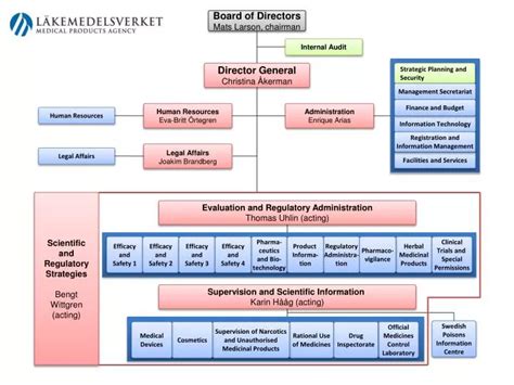 PPT - Director General Christina Åkerman PowerPoint …