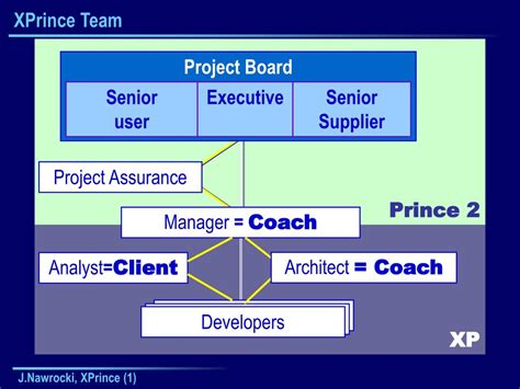 PPT - Project Management with XPrince PowerPoint Presentation, …