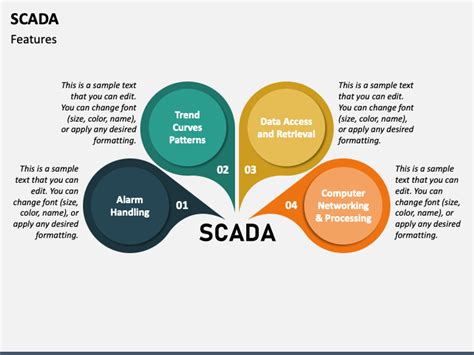 PPT - Smart Water SCADA PowerPoint Presentation, free …