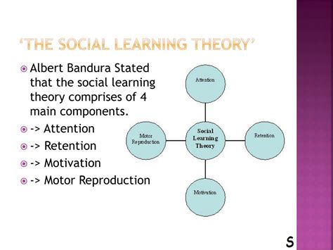 PPT - Social Learning Theory (Bandura) PowerPoint ...