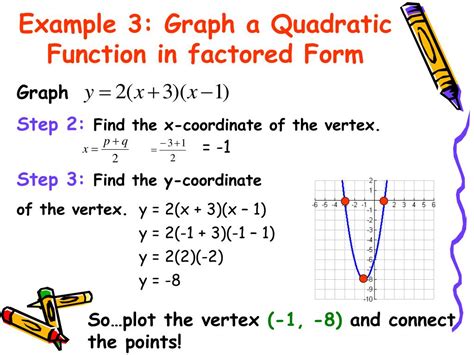 PPT 4.3 Graph Quadratic Functions in Vertex or Intercept Forms