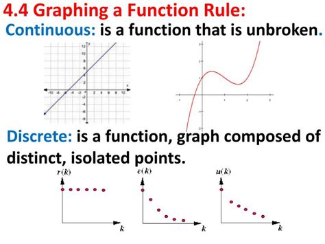 PPT 4.4 Graphing a Function Rule PowerPoint Presentation, free