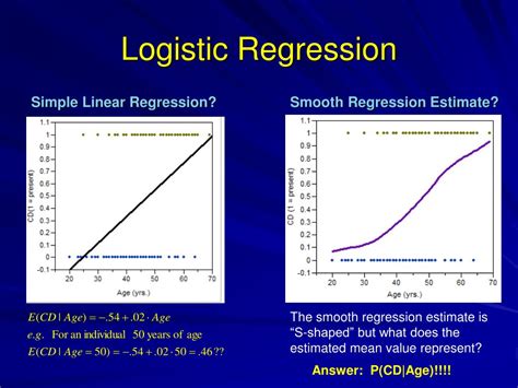 PPT An Introduction to Logistic Regression PowerPoint Presentation
