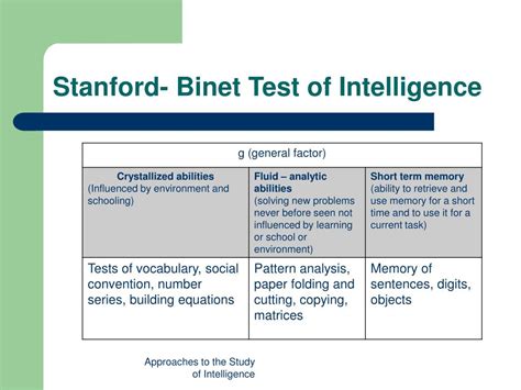 PPT Approaches to the Study of Intelligence PowerPoint Presentation