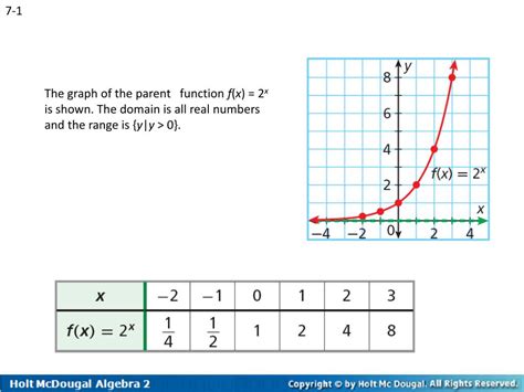 PPT Chapter 7 Exponential and Logarithmic Functions PowerPoint