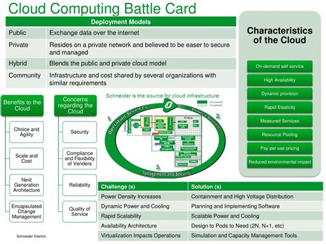 PPT Cloud Computing Battle Card PowerPoint Presentation, free