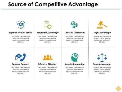 PPT Compensation as A Source of Competitive Advantage PowerPoint Presentation ID1641973