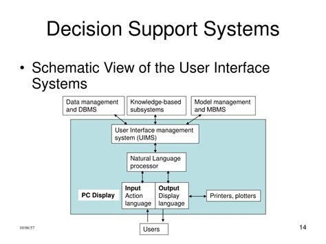 PPT Decision Support Systems Lecture I Introduction to Decision