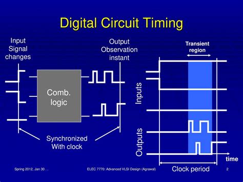 PPT ELEC 7770 Advanced VLSI Design Spring 2012 Timing Verification and Optimization PowerPoint