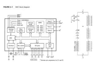 PPT Figure 6.2 Example of a block diagram representation of a difference equation. PowerPoint