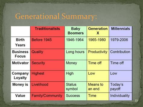 PPT Five Generations in the Workplace PowerPoint Presentation, free