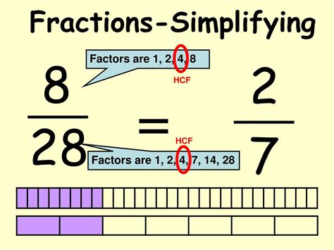PPT Fractions II Simplifying Fractions PowerPoint Presentation, free