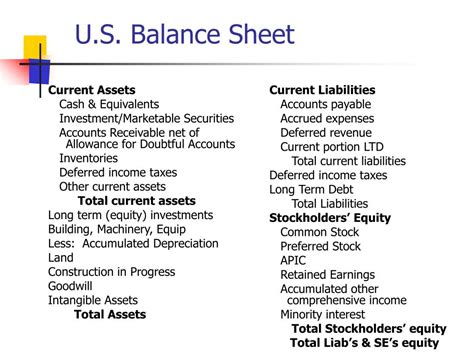 PPT GAAP Differences and The Balance Sheet in Detail PowerPoint