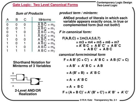 PPT Gate Logic Two Level Canonical Forms PowerPoint Presentation