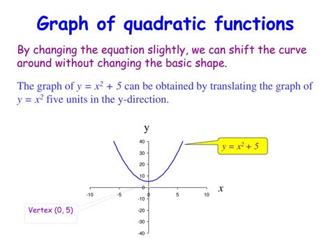 PPT Graph of quadratic functions PowerPoint Presentation, free